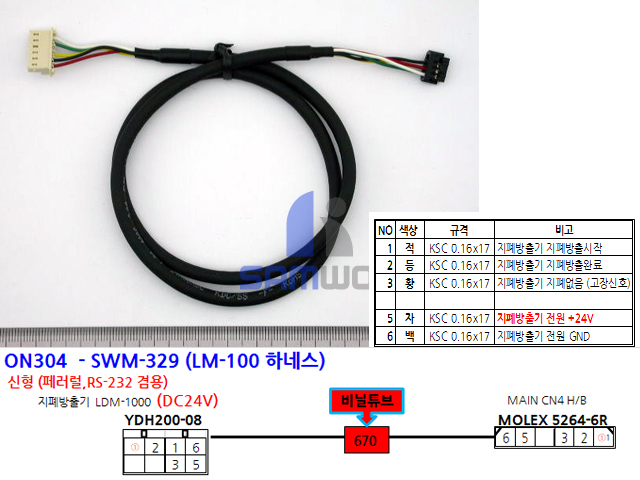 SWM-329 (LM-100 하네스)