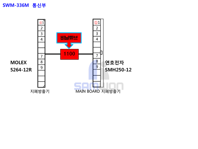 SWM-336 방출기하네스 ND-300KMx