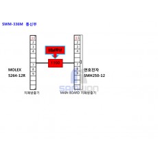 SWM-336 방출기하네스 ND-300KMx