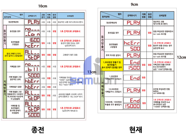 스티커 (교환기 고장코드)