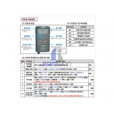 SWM-336 리모콘 사용설명      x